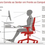 Treinamento Cálculos Avançado de Ergonomia
